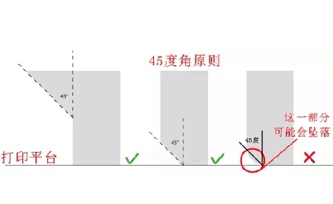 極光創(chuàng)新：10個(gè)建模技巧，讓你打印想要的3D模型